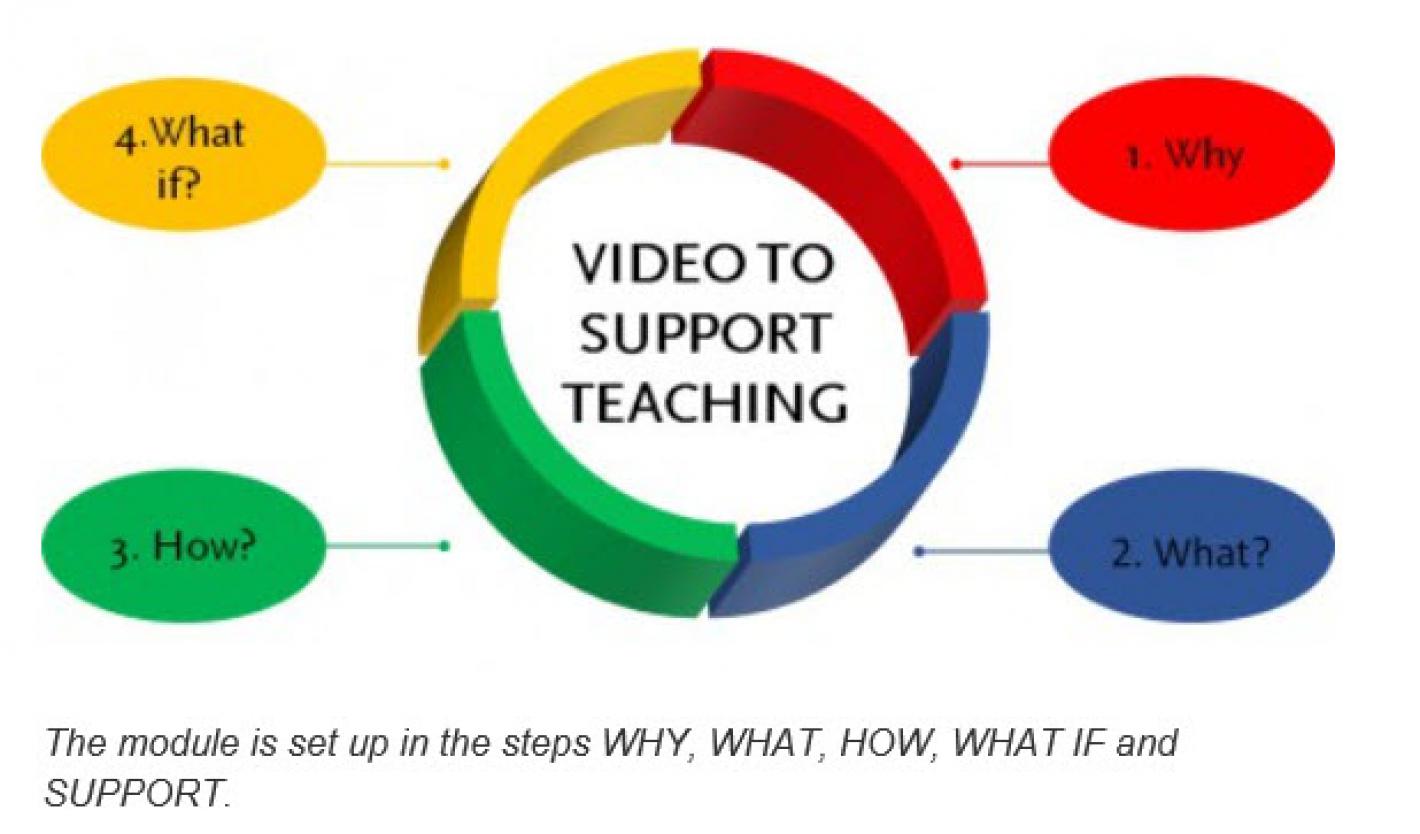 video_to_support_teaching