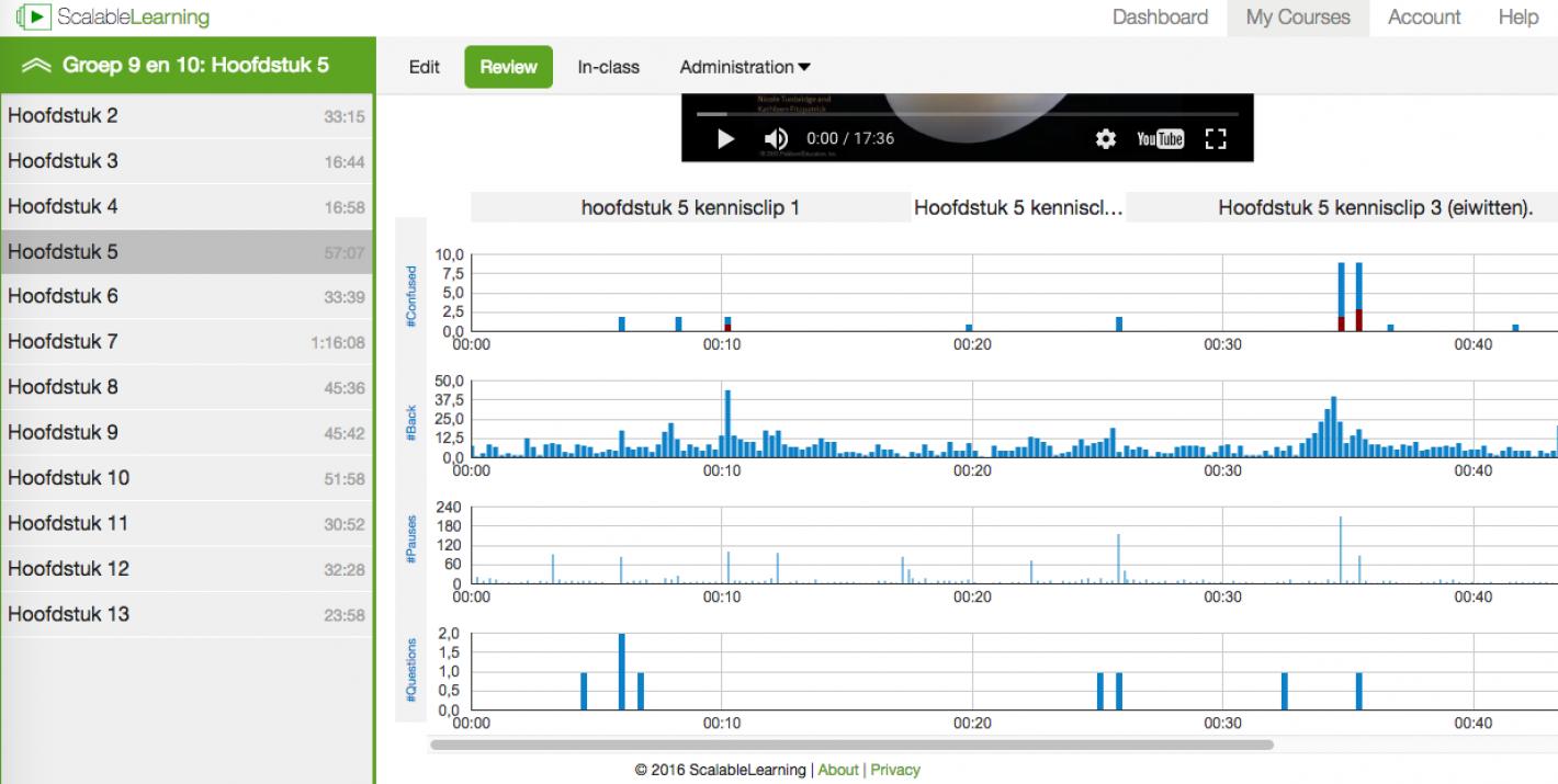 Learning analytics