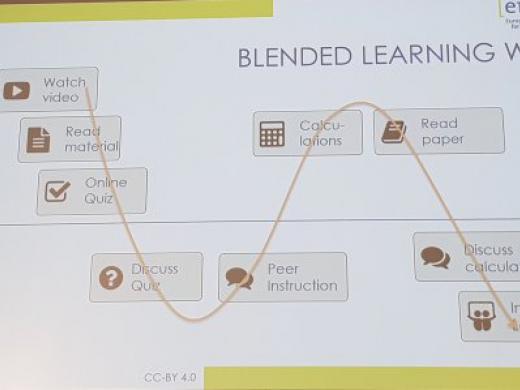 Blended learning wave