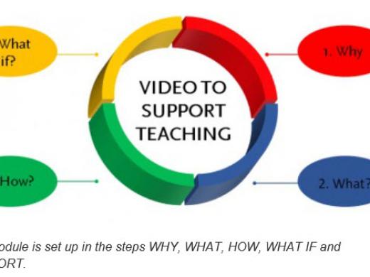 video_to_support_teaching